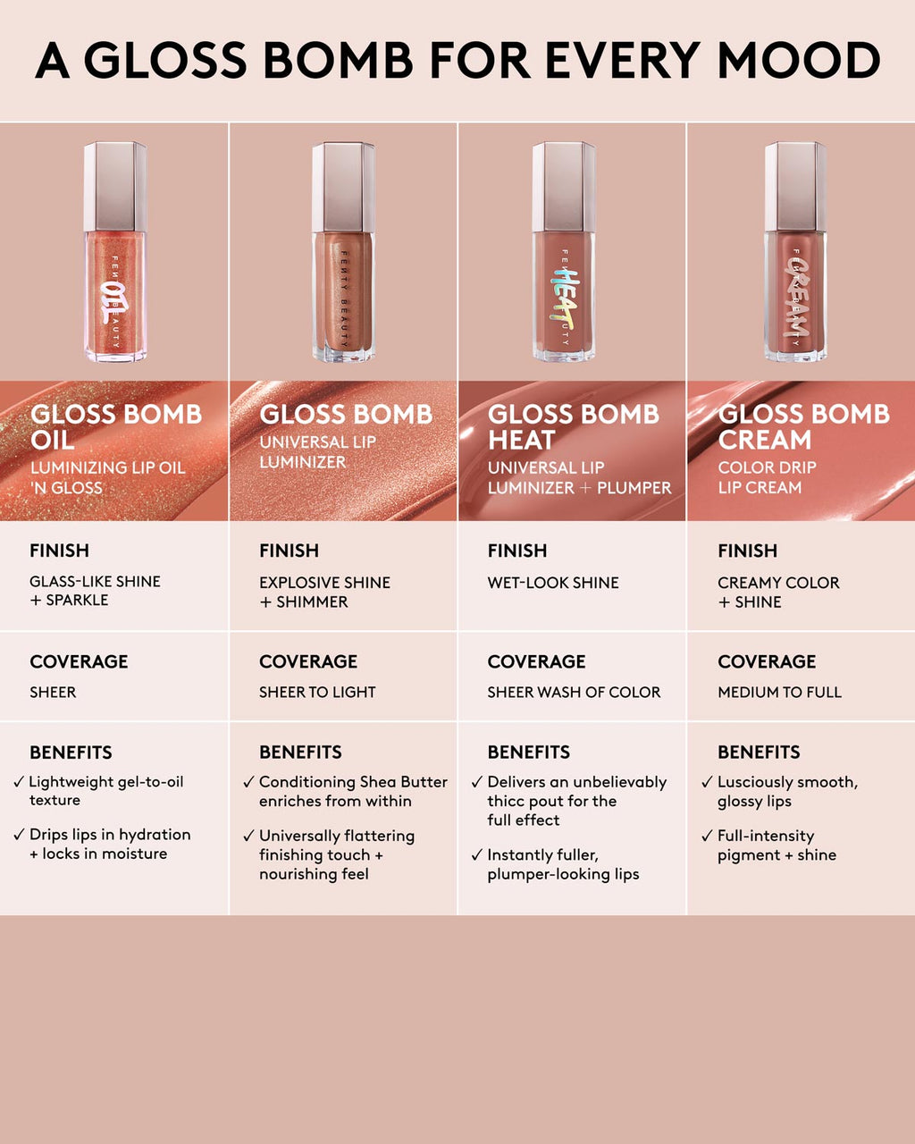 Gloss Bomb Oil Luminizing Lip Oil 'N Gloss — Razzberry Jamz