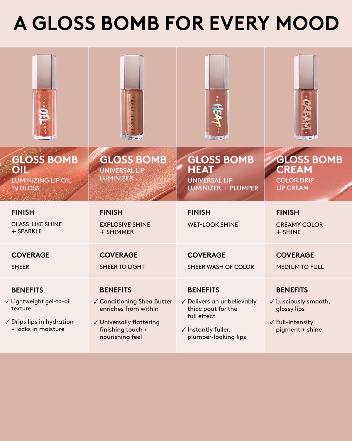 Gloss Bomb Oil Luminizing Lip Oil 'N Gloss — Razzberry Jamz